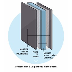 Panneau de construction multiboard