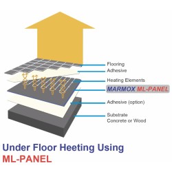 ML BOARD isolant pour plancher rayonnant électrique avec isolation accoustique