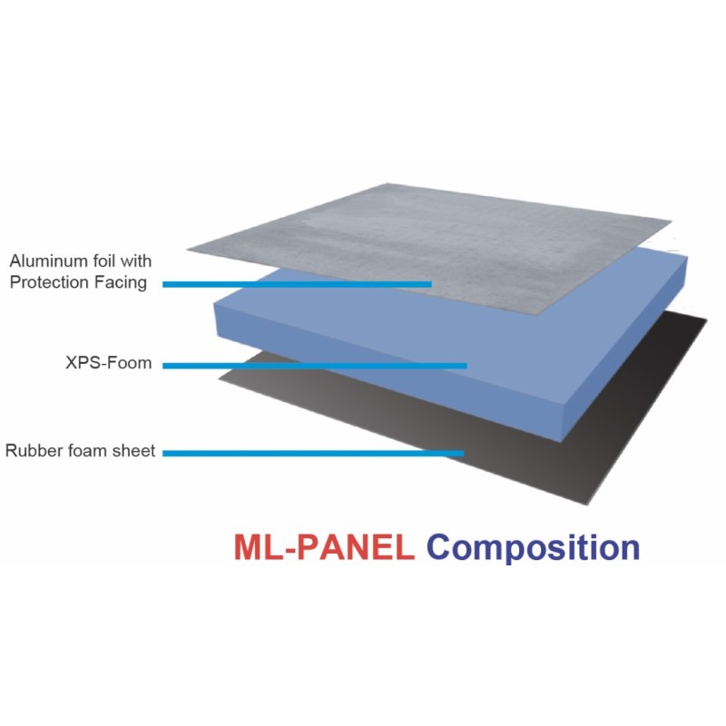 ML panel - Panneau isolant pour plancher rayonnant avec isolant accoustique